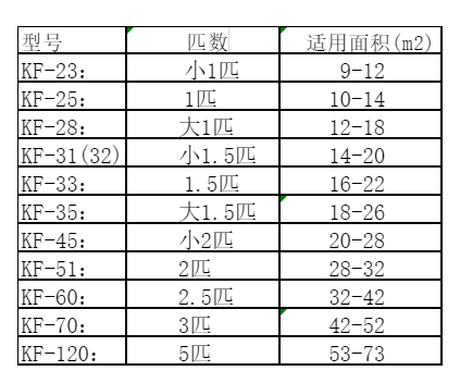 公主岭空调维修